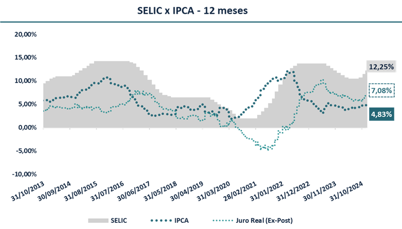 SELIC_X_IPCA_-_12_Meses.png
