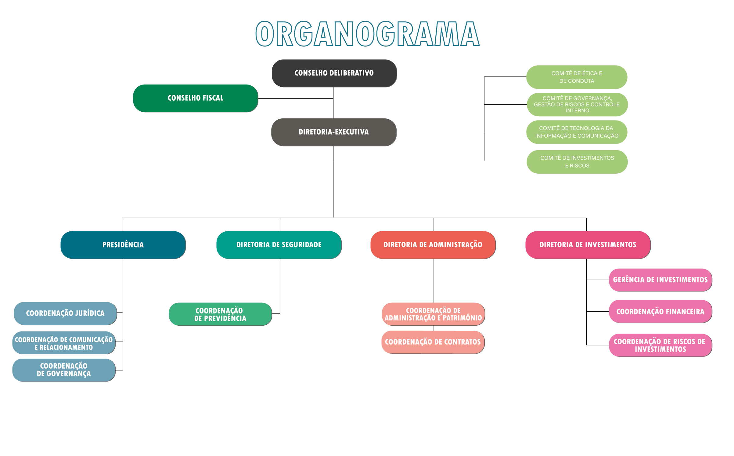 organograma.png